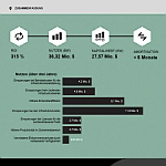 Business report translation example